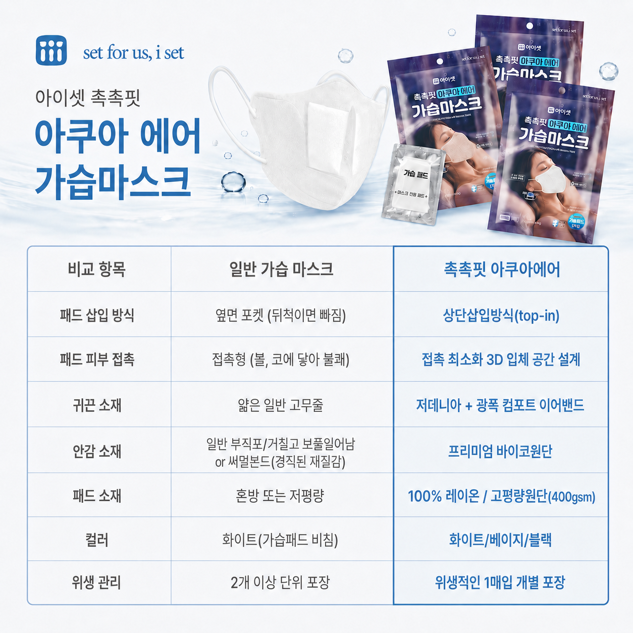 아이셋 촉촉핏 아쿠아에어 가습마스크 개별포장 화이트, 30개 - 상세 이미지 3