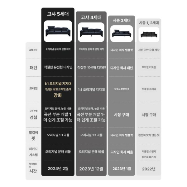 프리미엄 기능성 모듈형 패브릭 스툴 코너형 거실 소파 1.9m 대형 더블 좌석 85cm너비 방수 진주 벨벳 - 상세 이미지 3