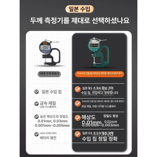 정밀한 필름 도막 종이 마이크로미터 게이지 두께 측정기 버니어 포인티드 헤드 0 25.4mm 1000 - 상세 이미지 2