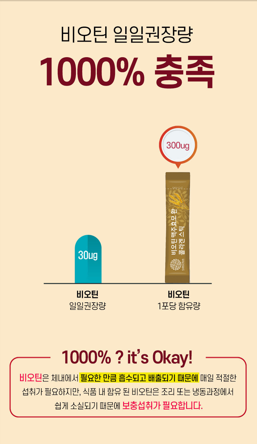 맥주효모 비오틴 콜라겐 환 스틱 60포, 2개 - 상세 이미지 2