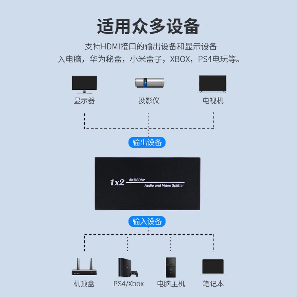HD 스플리터 1인치 2아웃 4K 60Hz H P 2 2 HDR10 지원 18Gbps 2 0 EDID 관리 Roku Fi TV splitter 1x2 - 상세 이미지 2
