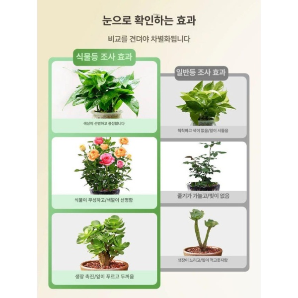 강력한 햇빛 촉진 반려 조명 다육 성장 재배 화초 수동 스위치 0.55m10W 미끄럼 1㎡ A - 상세 이미지 3