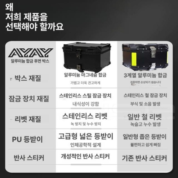 튼튼한 배달용 리어백 대형 엠보싱 처리 탑박스 트렁크 호환 탄소강 30L 올블랙 + 등받이 - 상세 이미지 5