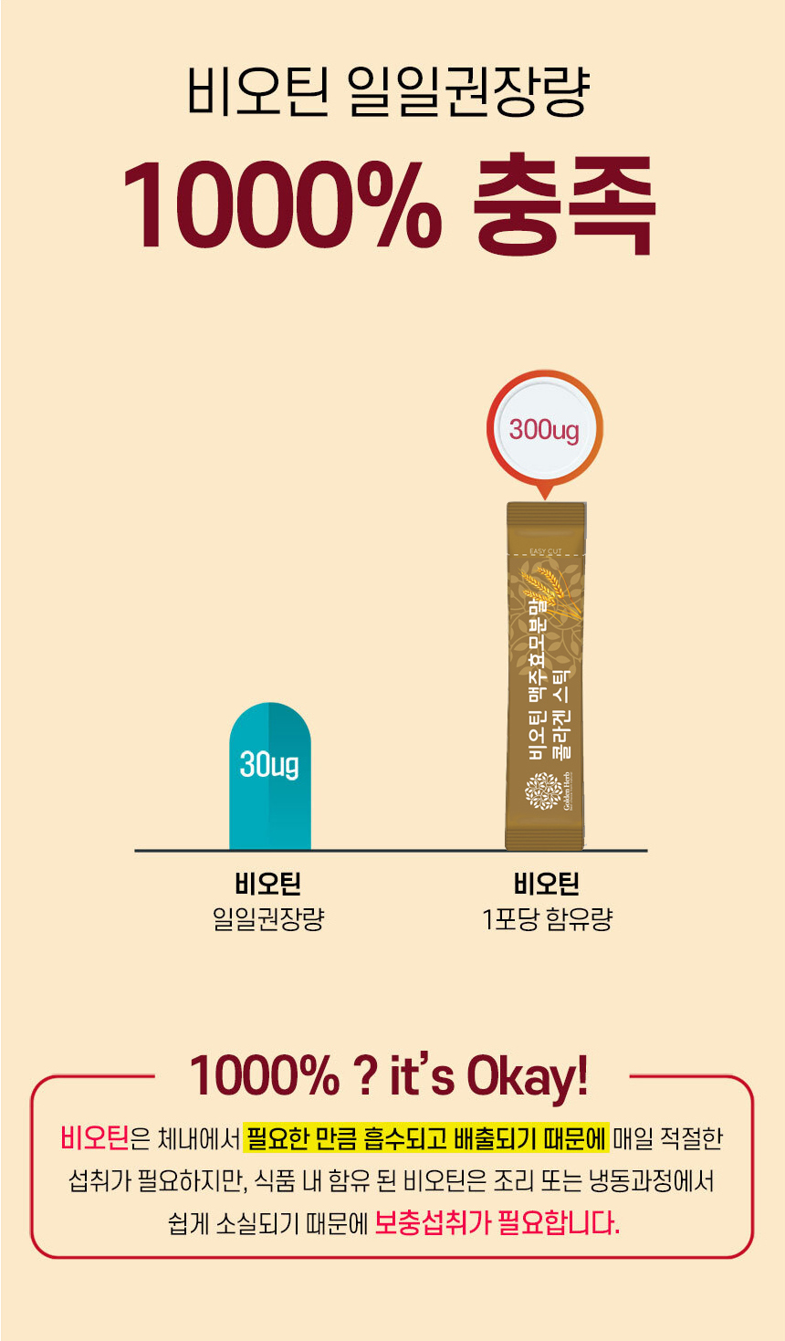 맥주효모 비오틴 콜라겐 분말 스틱 60포, 2개 - 상세 이미지 4