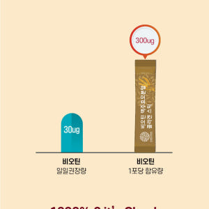 맥주효모 비오틴 콜라겐 가루 60포, 2개 맛있게 먹은 솔직 후기 - 상품 이미지 4