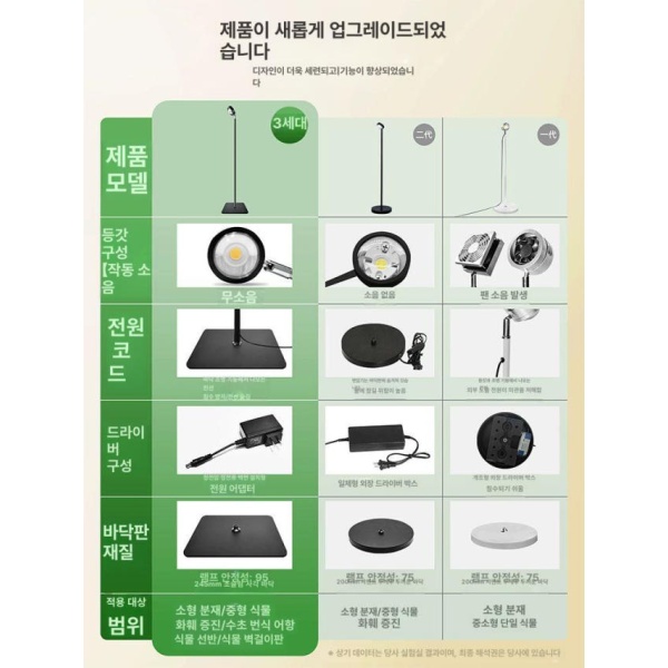 강력한 햇빛 촉진 반려 조명 다육 성장 재배 화초 수동 스위치 0.55m10W 미끄럼 1㎡ A - 상세 이미지 4