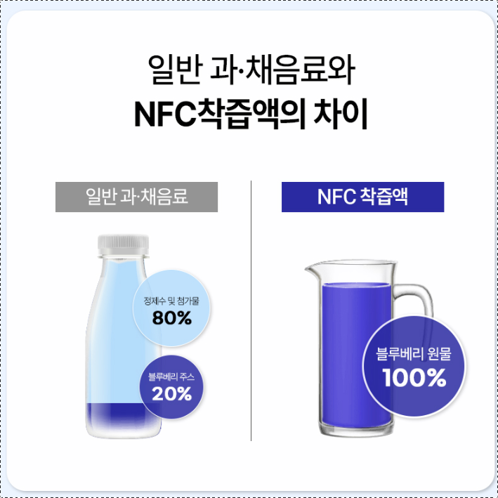 유기농 블루베리즙 블루베리스틱 원액 착즙 3통 - 상세 이미지 5