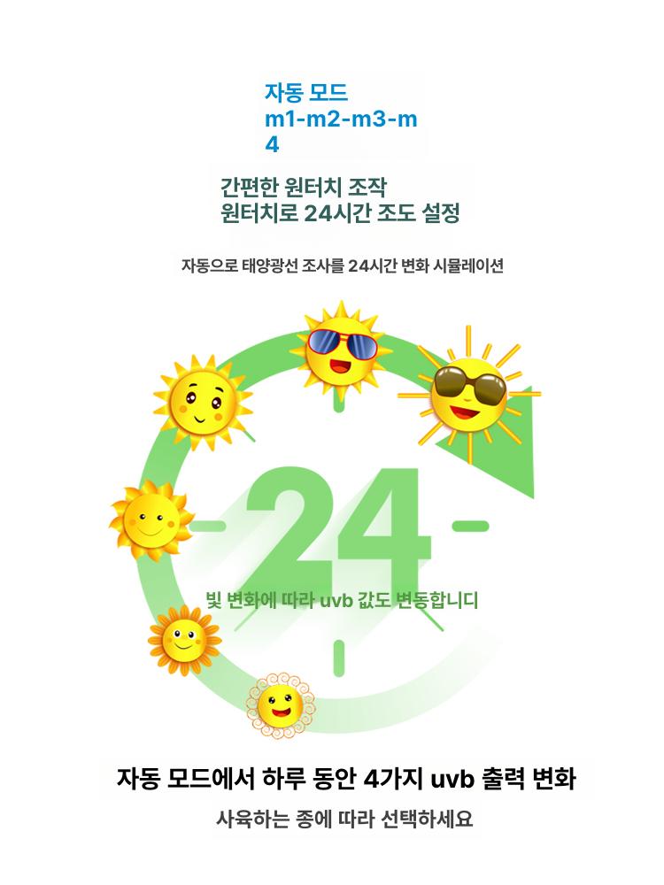 뉴슬라이드백 미닫이도어클로저 반자동 자동문용 자동개폐기 도어체크 자동문닫힘 - 상세 이미지 3