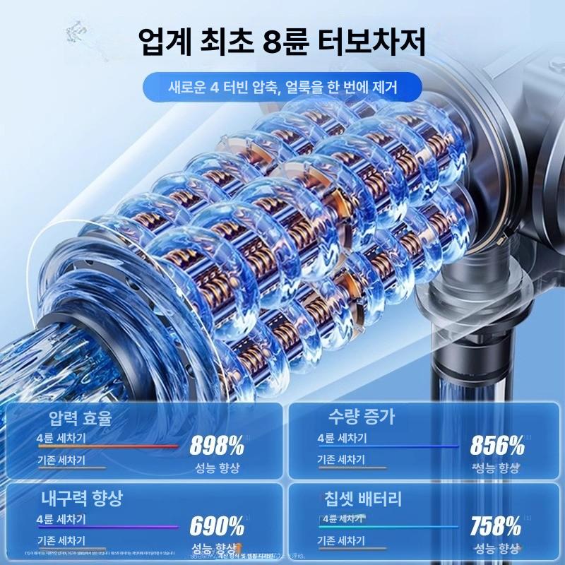 독일 고압분무기 무선 스프레이 살포기 살수기 초강력 압축 분사기 충전기 수압 모터 - 상세 이미지 3