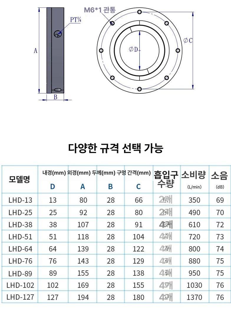 원형 에어나이프 먼지제거 조립라인 블로잉 노즐 공기 파이프 분사 고압 압력 - 상세 이미지 5