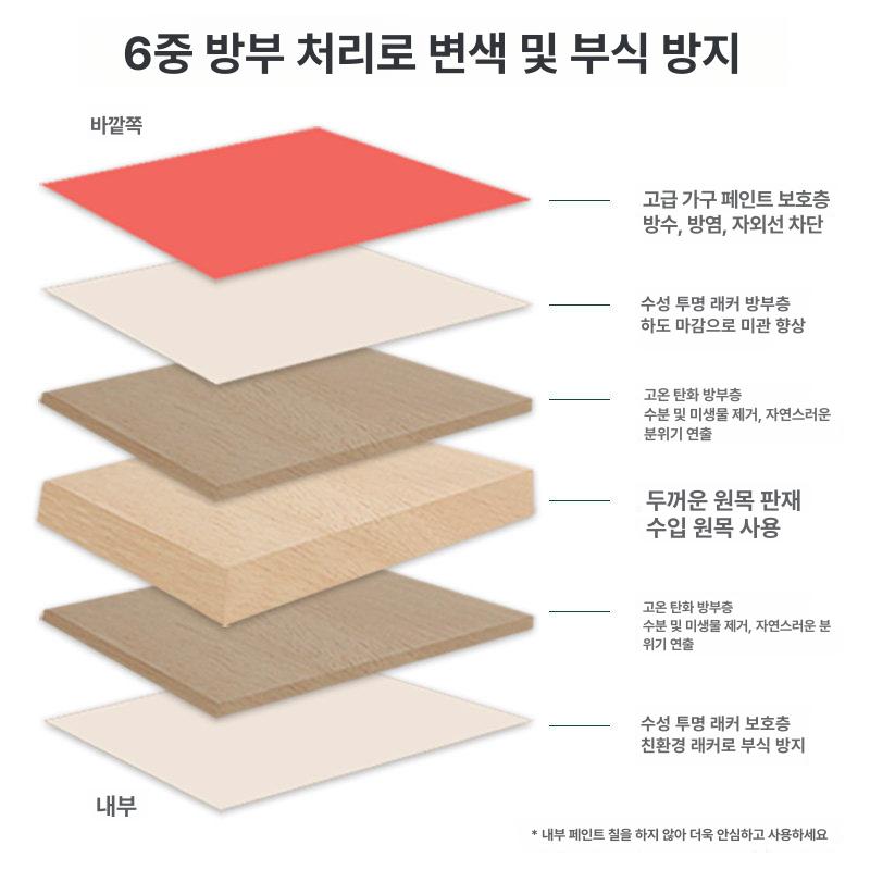 베란다 방부목 텃밭 상자 정원 가드닝 채소 재배 목재 화분 대형 실외 인테리어 - 상세 이미지 5