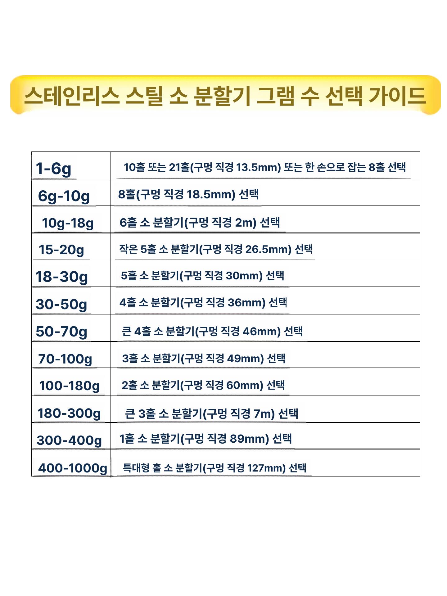 호떡 소분기 기계 만두 필러 분할틀 반죽분할기 정량 분배기 성형기 절단 커터 - 상세 이미지 4