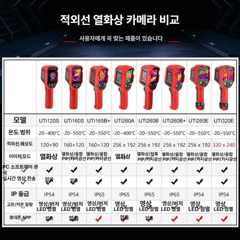 산업용 비접촉식 체온 감지기 고정밀 열화상 센서 온도 측정 검사 장비 - 상세 이미지 3