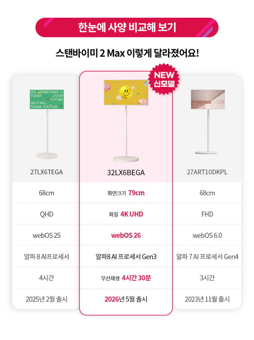 중복쿠폰 LG 스탠바이미 2 MAX 4K UHD 스마트 터치스크린 79cm(32인치) 이동식 TV 판매처 상세 정보 이미지 2