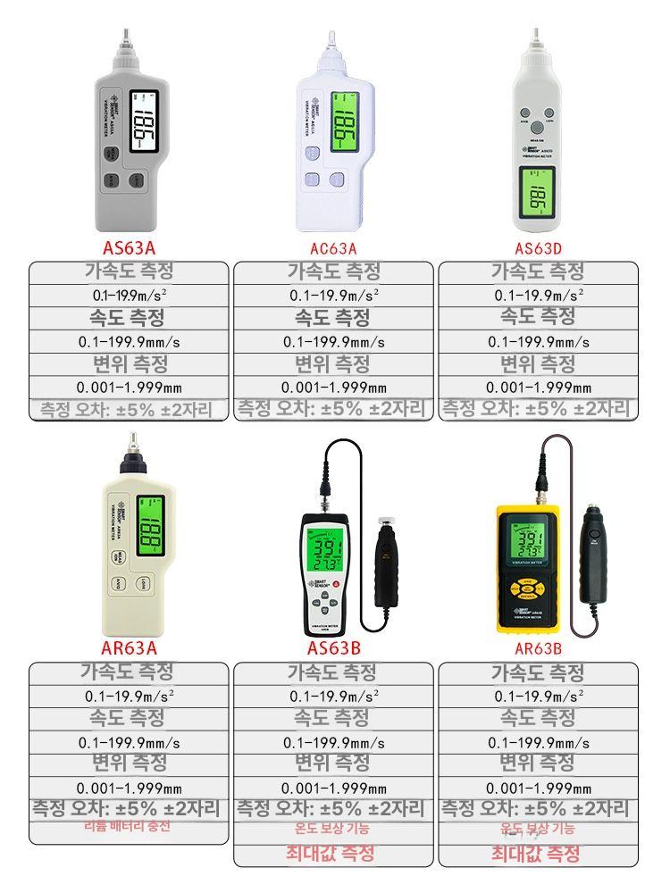 고정밀 진동분석기 휴대용 시험기 측정 진동계 펜형 디지털 프로브 테스트 도구 기계 - 상세 이미지 2