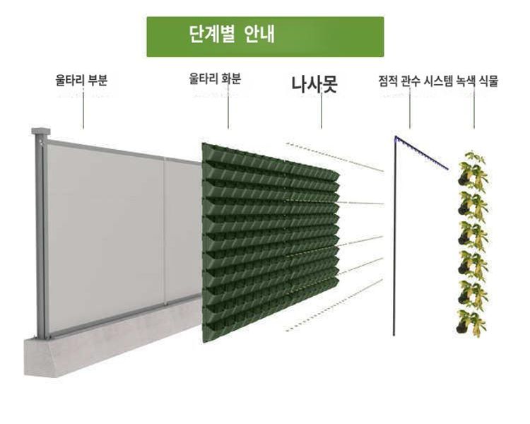 식물키우기 행잉화분 18개 걸이대 화분걸이 벽걸이화분 매달기 선반 발코니 플랜트월 - 상세 이미지 2
