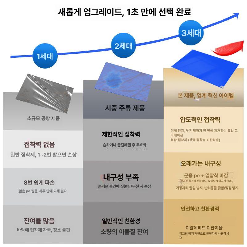방진 클린룸 매트 스티커 정전기방지 접착식 신발 밑창 먼지 제거 찍찍이 - 상세 이미지 2