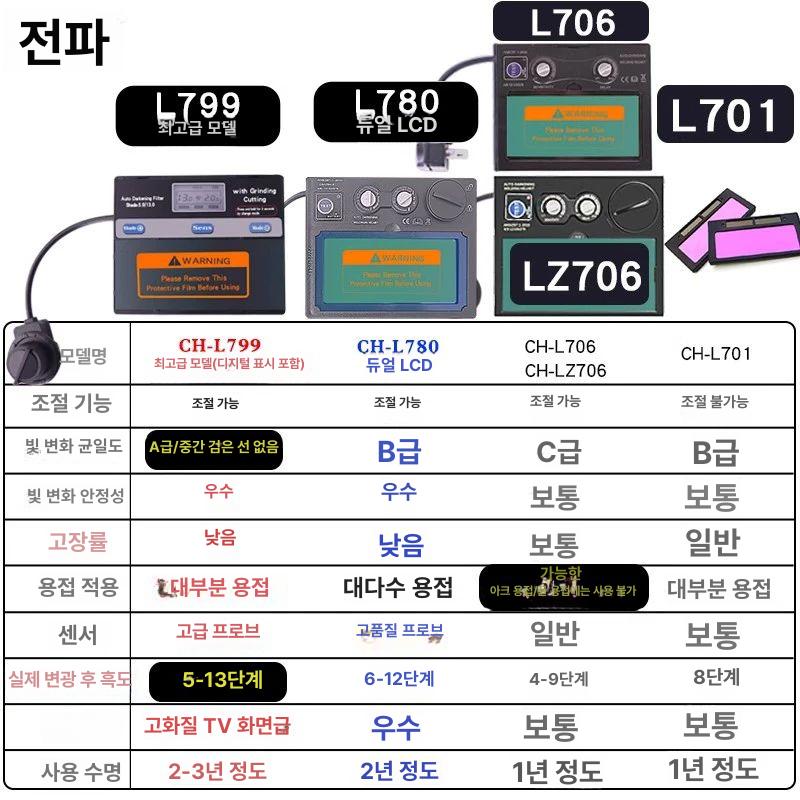 안전 방독마스크 용접 자동차 샌딩 현장 차단 칠때 공장 페인트 제약 장비 연마 흄 - 상세 이미지 5