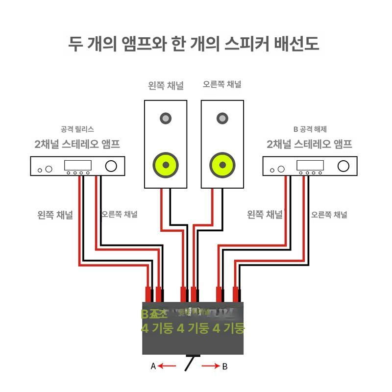 증폭기 스피커튜닝 듀얼 채널 전력 앰프 오디오 사운드 시스템 클래스 입력 호환 - 상세 이미지 5