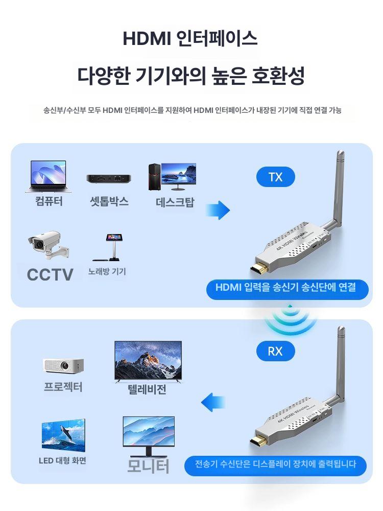 에이치디엠아이 장거리 무선 송수신 익스텐더 화면 전송 리피터 키트 세트 - 상세 이미지 2