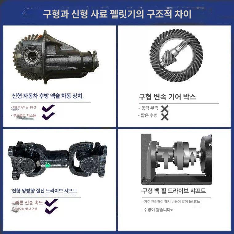 사료 제조기 가축용 곡물 분쇄 펠릿 성형 교반 장비 돼지 닭 소용 톱밥 혼합기 - 상세 이미지 4