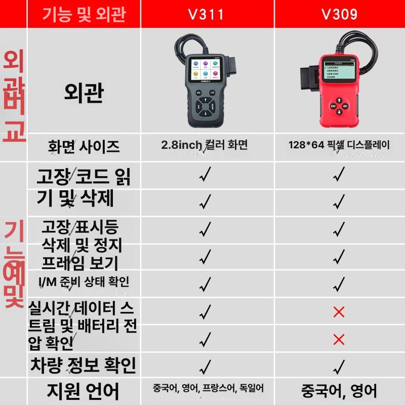 자동차진단기 엔진오류 배터리체크 스캔 점검 측정 차량 성능 분석 진단 - 상세 이미지 3