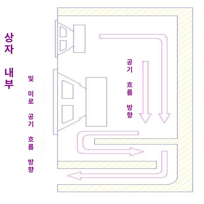 북쉘프 스피커통 통풍 인테리어 목재 스피커박스 인클로저 우퍼 정사각형 한쌍 - 상세 이미지 5