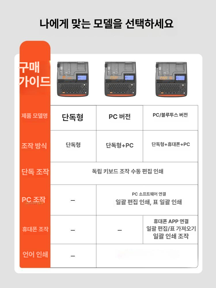 와이어 튜브넘버링기 단독형 라벨기 코딩 라벨링 번호기계 마킹 스티커 프린트 - 상세 이미지 2