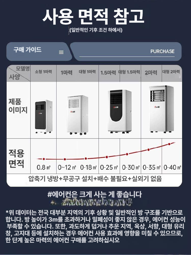 제습기겸용 사무실 이동식에어컨 습기제거 냉방 업소용 배수호스 - 상세 이미지 2