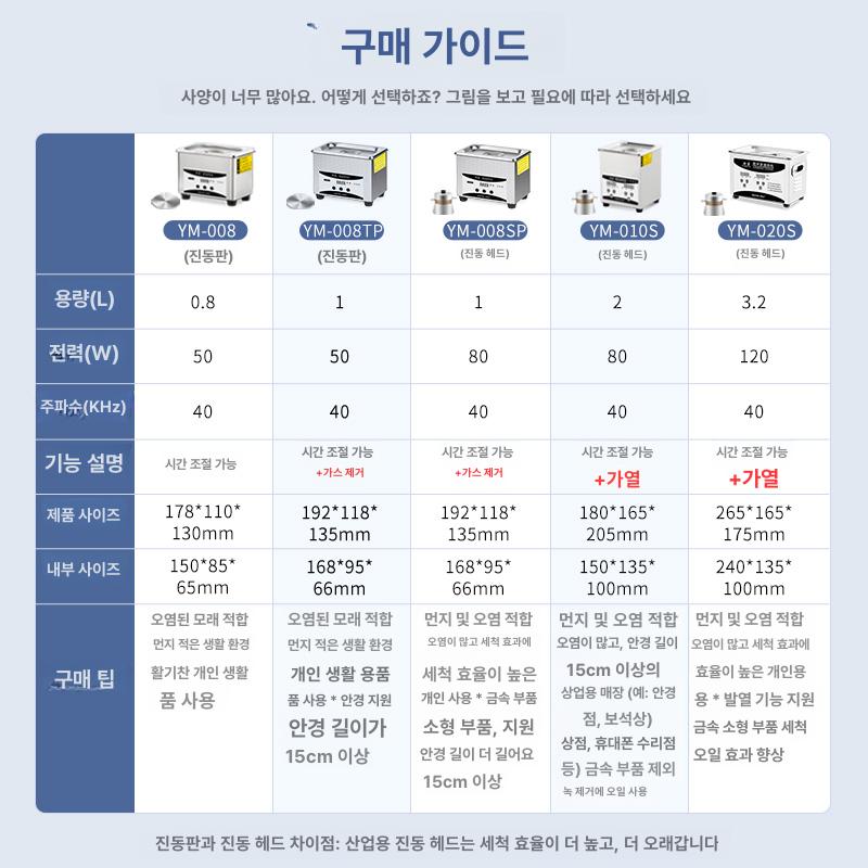 부식방지 녹제거기 클리너 금형 초음파세척기 세정기 기름 보석 기판 변환기 - 상세 이미지 4