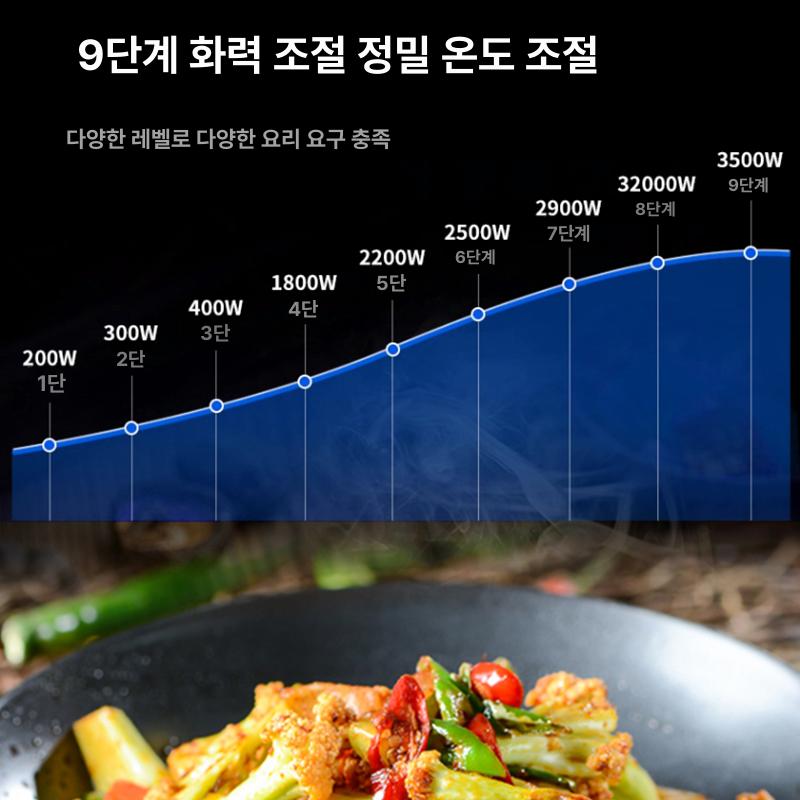 스테인리스 식당 자동볶음기 자동웍 교반기 기계 주방 회전냄비 회전식 자동조리기 - 상세 이미지 4