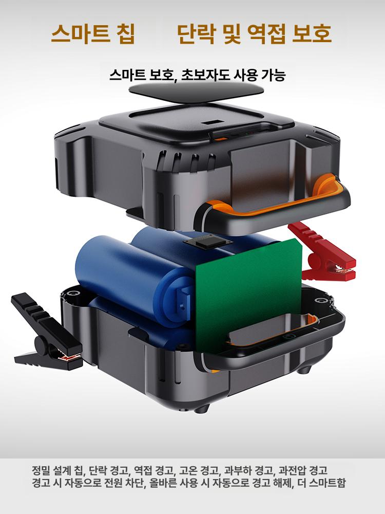 자동충전 점프스타터 무충전 커패시터 긴급 시동 배터리 부스터 차량용 보조전원 - 상세 이미지 4