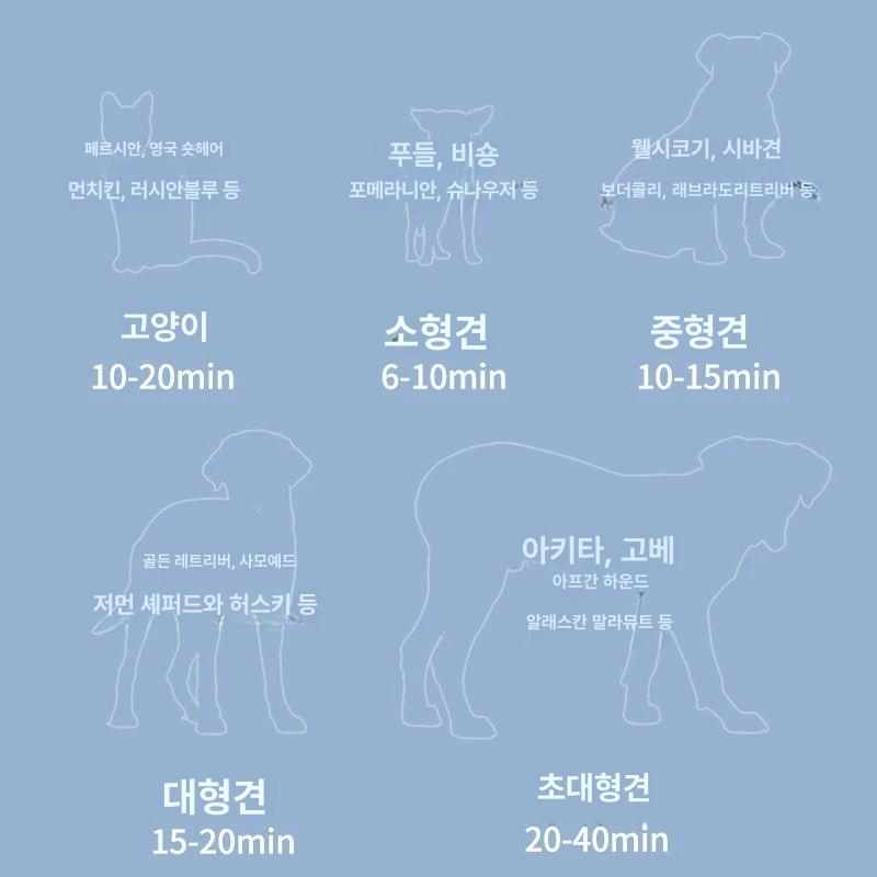 펫 드라이어 반려동물 목욕 드라이기 건조기 애견 가정용 핸즈프리 초강풍 털말리기 - 상세 이미지 3