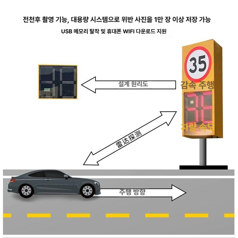 태양광 속도계 고속도로 차량 속력 측정기 어린이보호구역 교통 안전 단속 측정 도로 - 상세 이미지 3