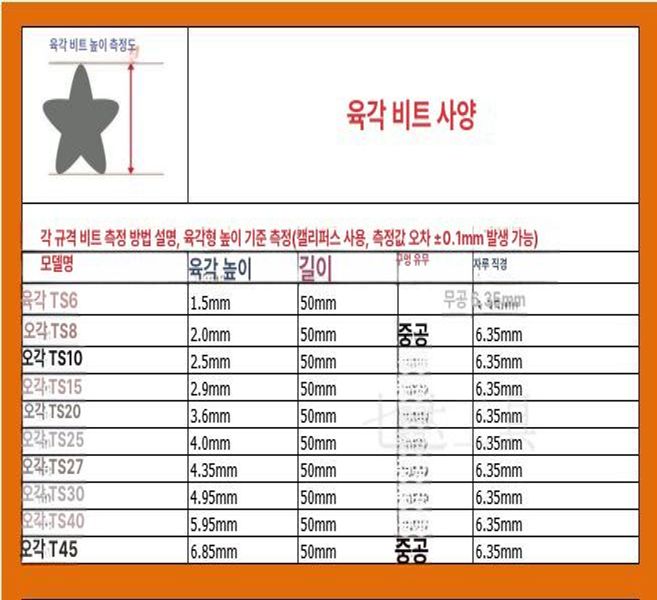 파이프 오각렌치 7종세트 특수강 고강도 중앙홀 육각별 손잡이 정비 작업용 - 상세 이미지 4