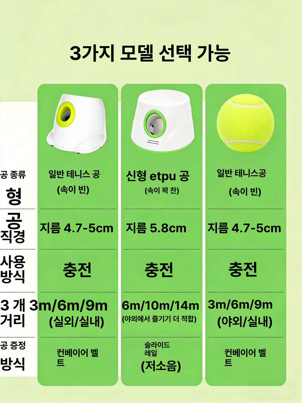 강아지 펫볼런처 자동 장난감 애견 공놀이 펫토이 놀이기구 반려견 발사기 움직이는 - 상세 이미지 5
