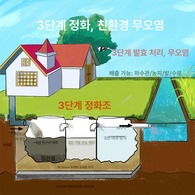 축산농장 분뇨처리 대용량 정화조 오수펌프 블루 농업용 간이형 환경미화 - 상세 이미지 4