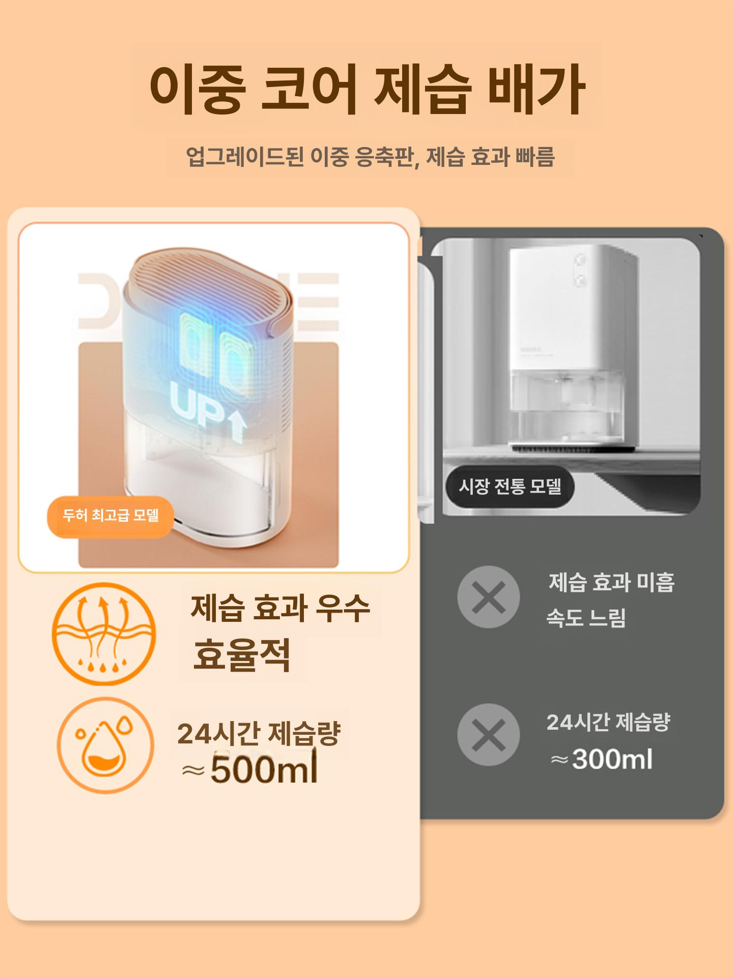 무소음 충전식 차량용제습기 탁상용 화장실용 캠핑용 지하실 옷장제습기 건조 욕실용 - 상세 이미지 3