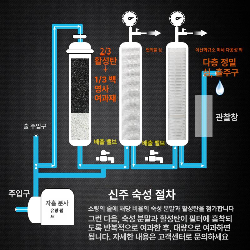 침전물 여과기 깔때기 와인필터 디켄팅 와인거름망 정화 디켄터 깔대기 - 상세 이미지 4
