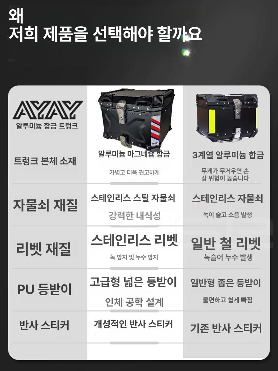 오토바이 탑박스 대형 방수 배달용 알루미늄 탑케이스 바이크 짐통 수납 - 상세 이미지 2
