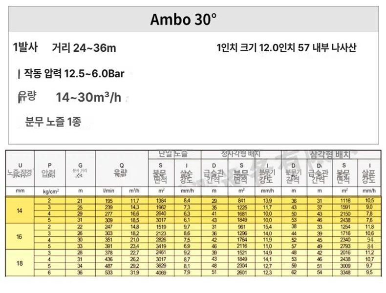 대형 스프링쿨러 농업용 장거리 과수원 잔디 스프링클러 분무기 관개 노즐 급수 텃밭 - 상세 이미지 4