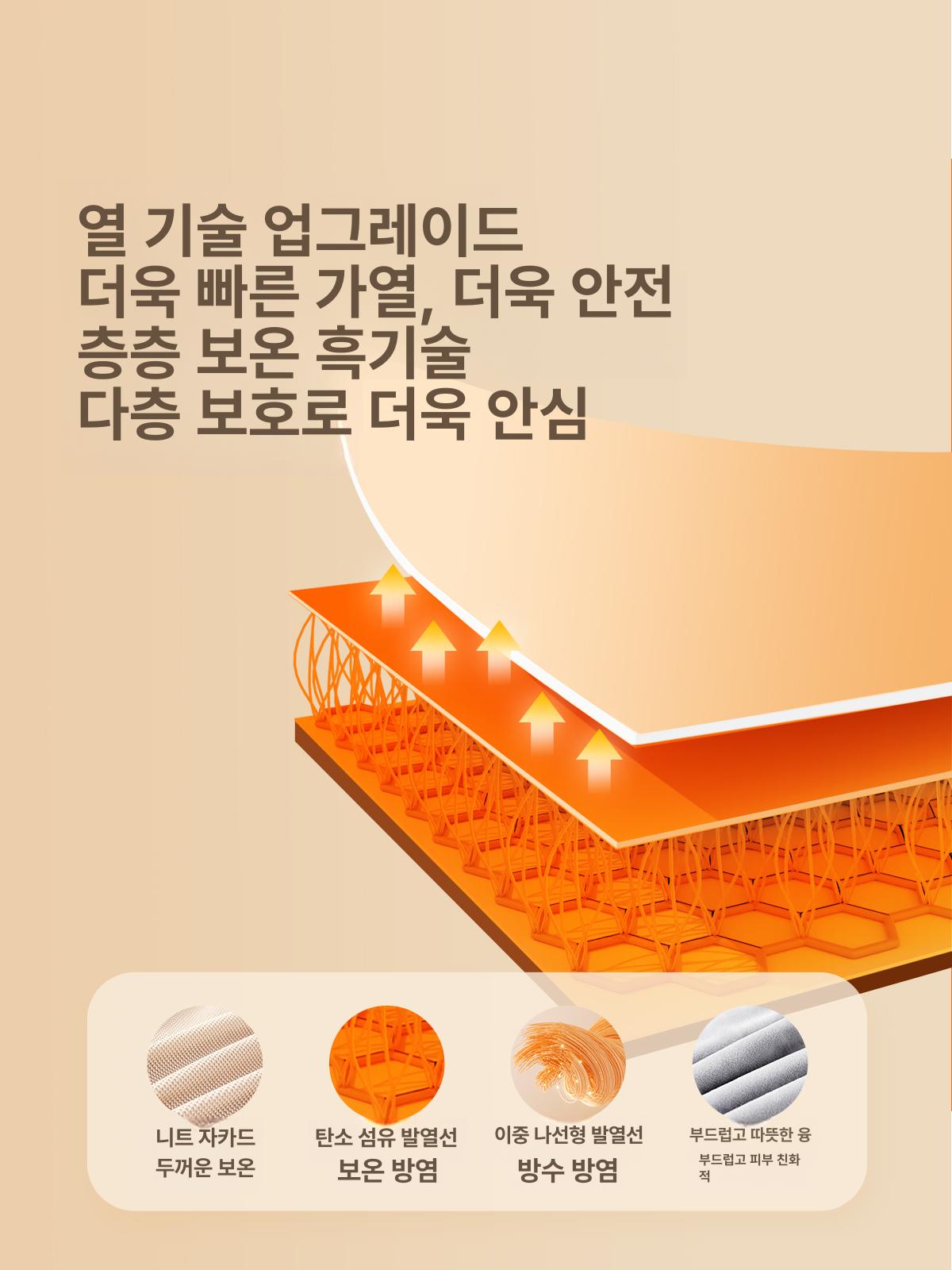 겨울용 망토 보온 휴대용 히팅 난방 블랭킷 따뜻한 캠핑 발열담요 물세탁가능 - 상세 이미지 2
