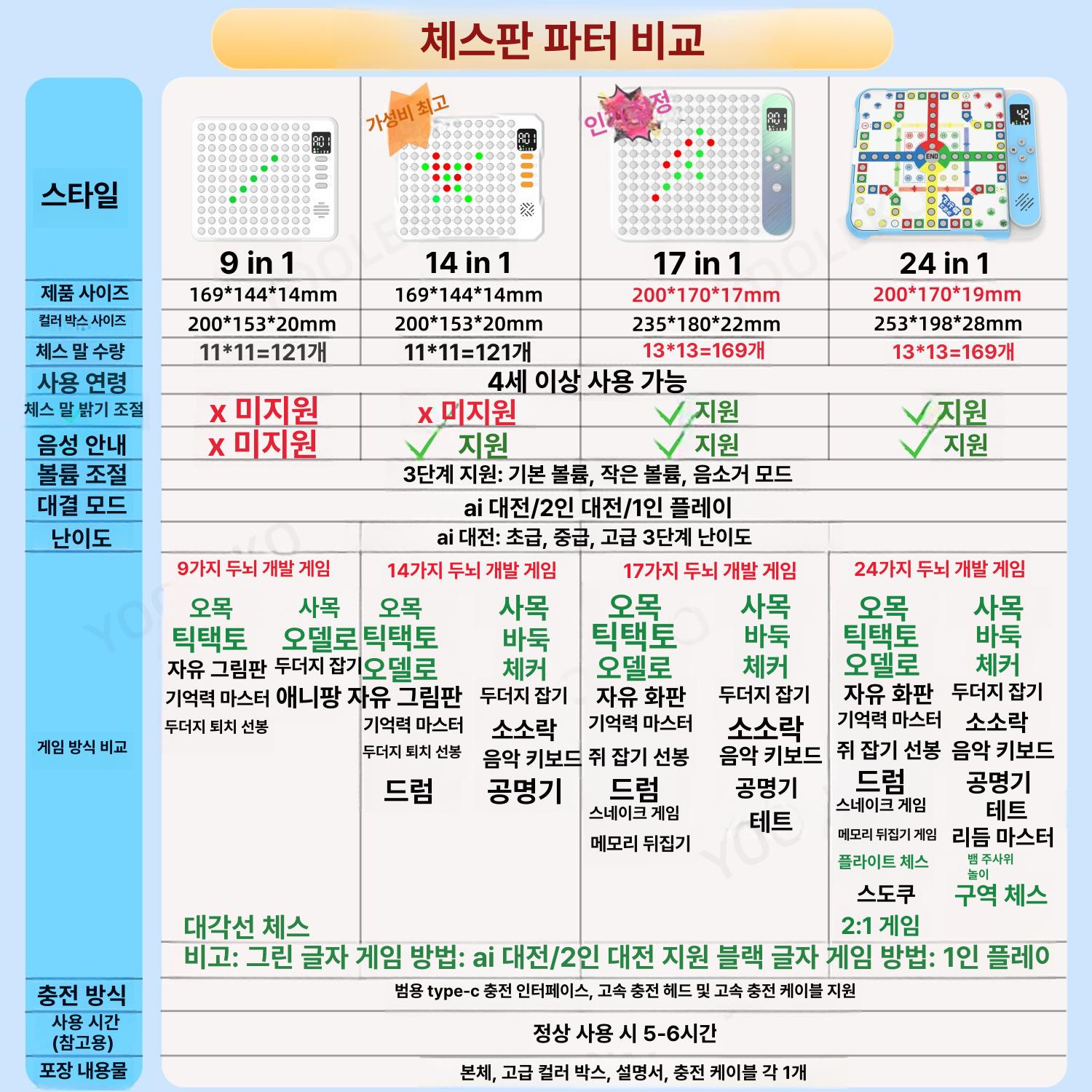 AI 보드게임 전자오목판 14in1 두뇌발달 바둑 체스 선물용 게임기 - 상세 이미지 5