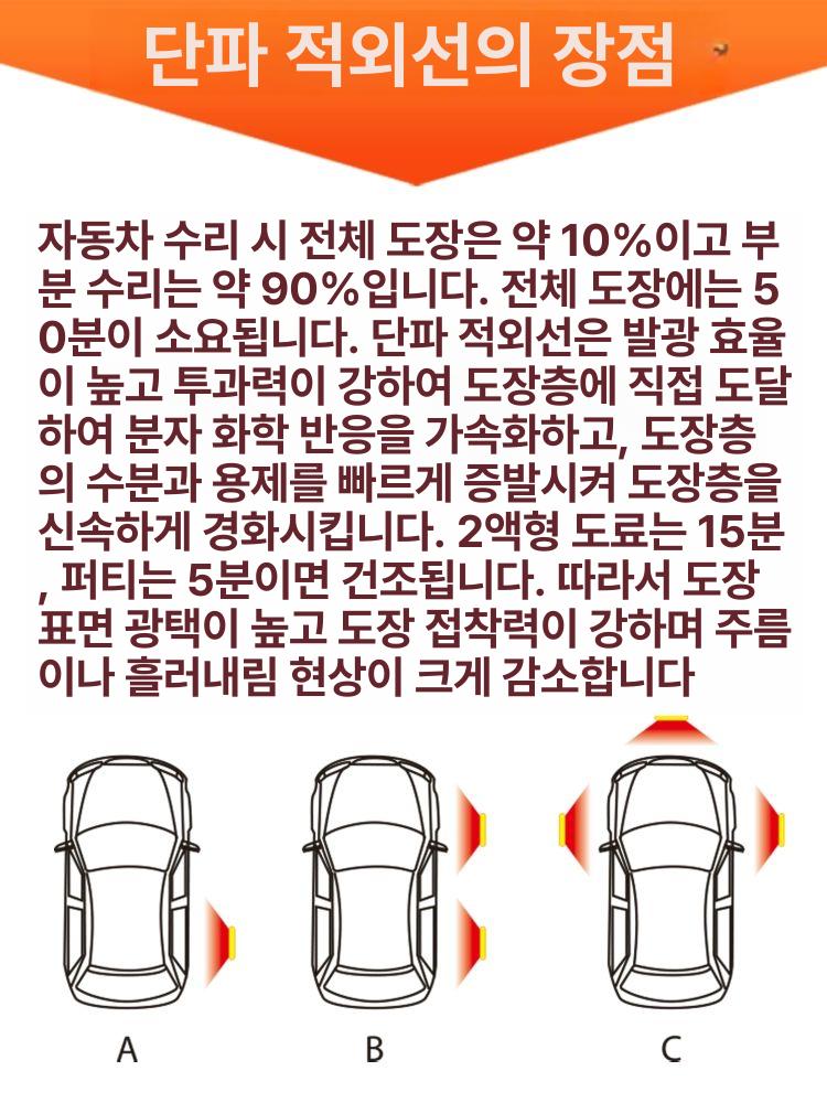 스탠드 적외선열처리기 판금도장 카센터 히팅기 도색 도장건조기 열풍기 도장열처리기 - 상세 이미지 3