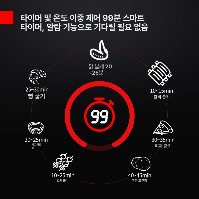 피자화덕 데크오븐 타이머 전기오븐 제과 영업용 카페 제빵용 업소용오븐기 - 상세 이미지 4