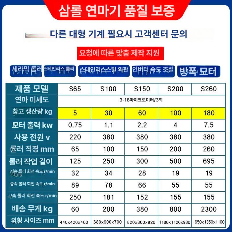 삼롤밀 페인트롤러 안료 연마기 도료 혼합용 분쇄기 잉크 재료 처리 공업용 멀티롤 장비 - 상세 이미지 5