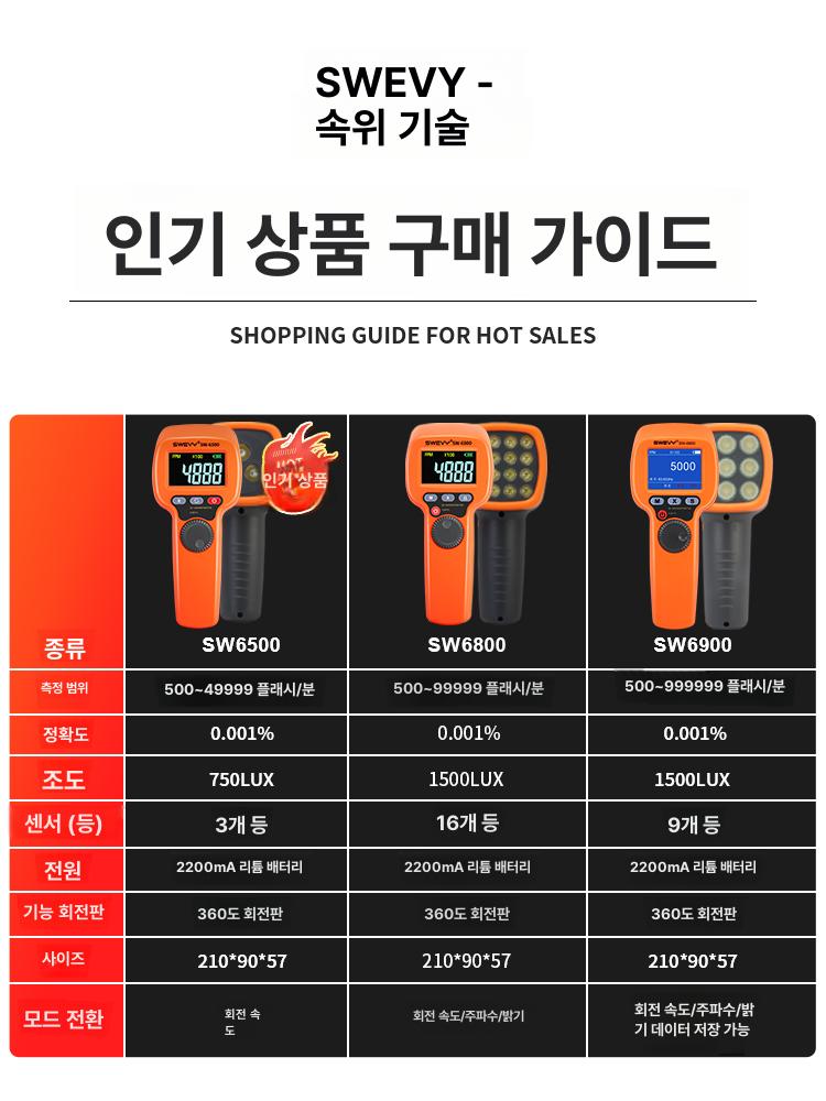 디지털 타코미터 타코메타 고정밀 속도계 모터 비접촉식 회전측정기 회전계 주파수 - 상세 이미지 3