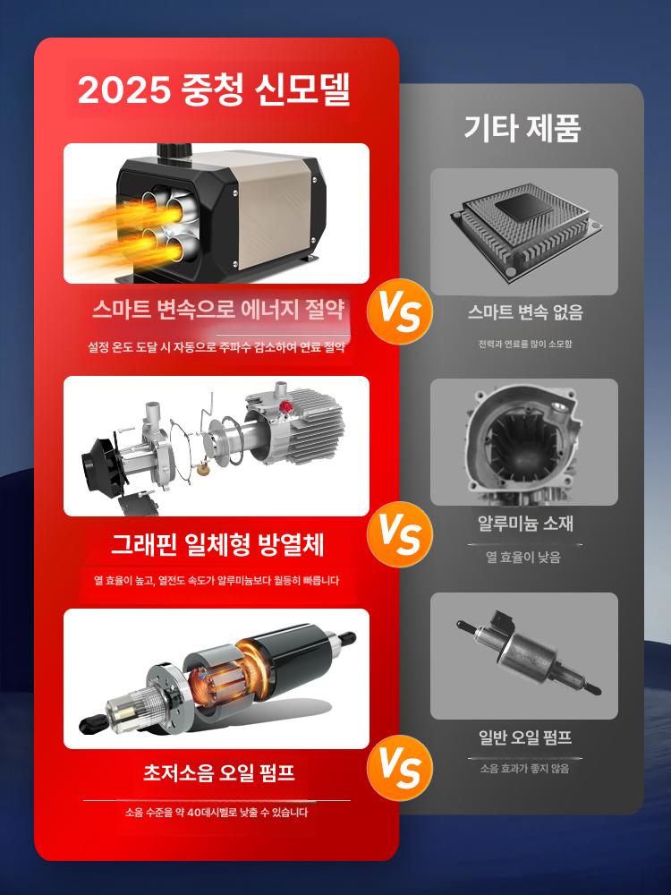 온풍기 차량용무시동히터 12v 트럭 무시동난방기 캠핑용 차박 차량용히터 냉난방기 - 상세 이미지 2