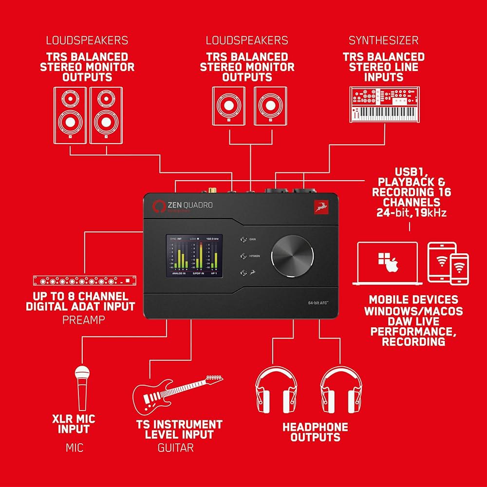 오디오 Zen Quadro USB-C 팟캐스트 및 녹음 인터페이스 u2014 4개의 개별 스튜디오급 마이크 프리앰프, 프로 컨버전 클로킹, 스튜디오 이펙트 내장 버스 구동 14-I - 상세 이미지 3