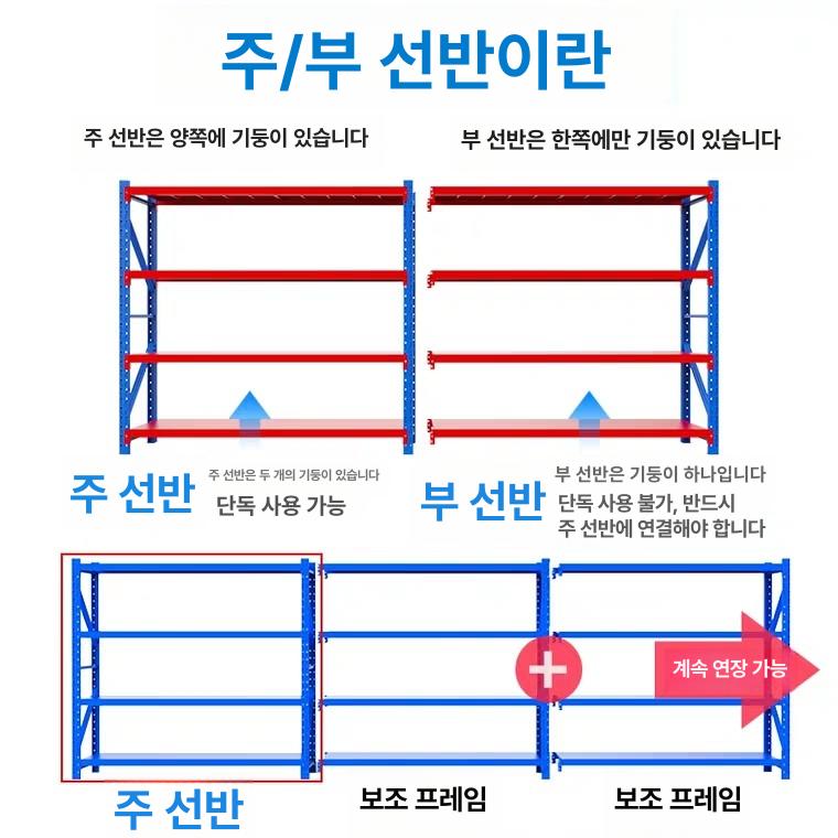 조립식 앵글선반 베란다선반 진열대 산업용 창고렉 정리대 선반장 창고정리 메탈랙 - 상세 이미지 3